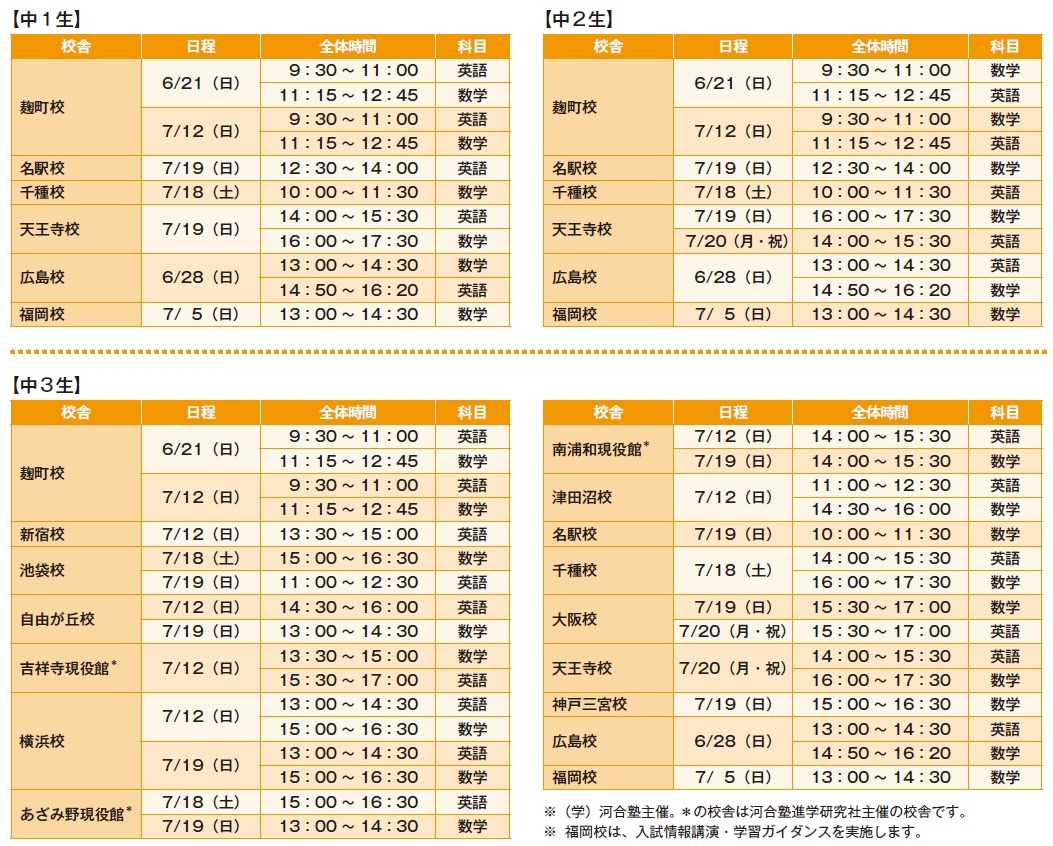 适用年级、时间、科目等
