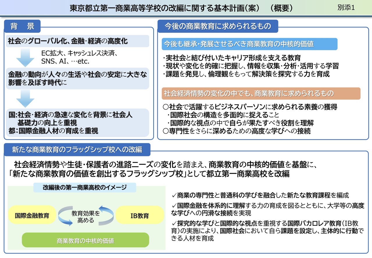 关于东京都立第一商业高中改制的基本计划（草案）（概要）