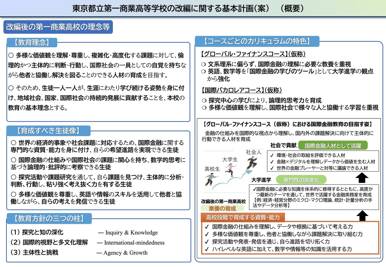 关于东京都立第一商业高中改制的基本计划（草案）（概要）