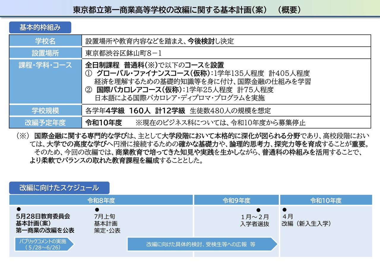 关于东京都立第一商业高中改制的基本计划（草案）（概要）