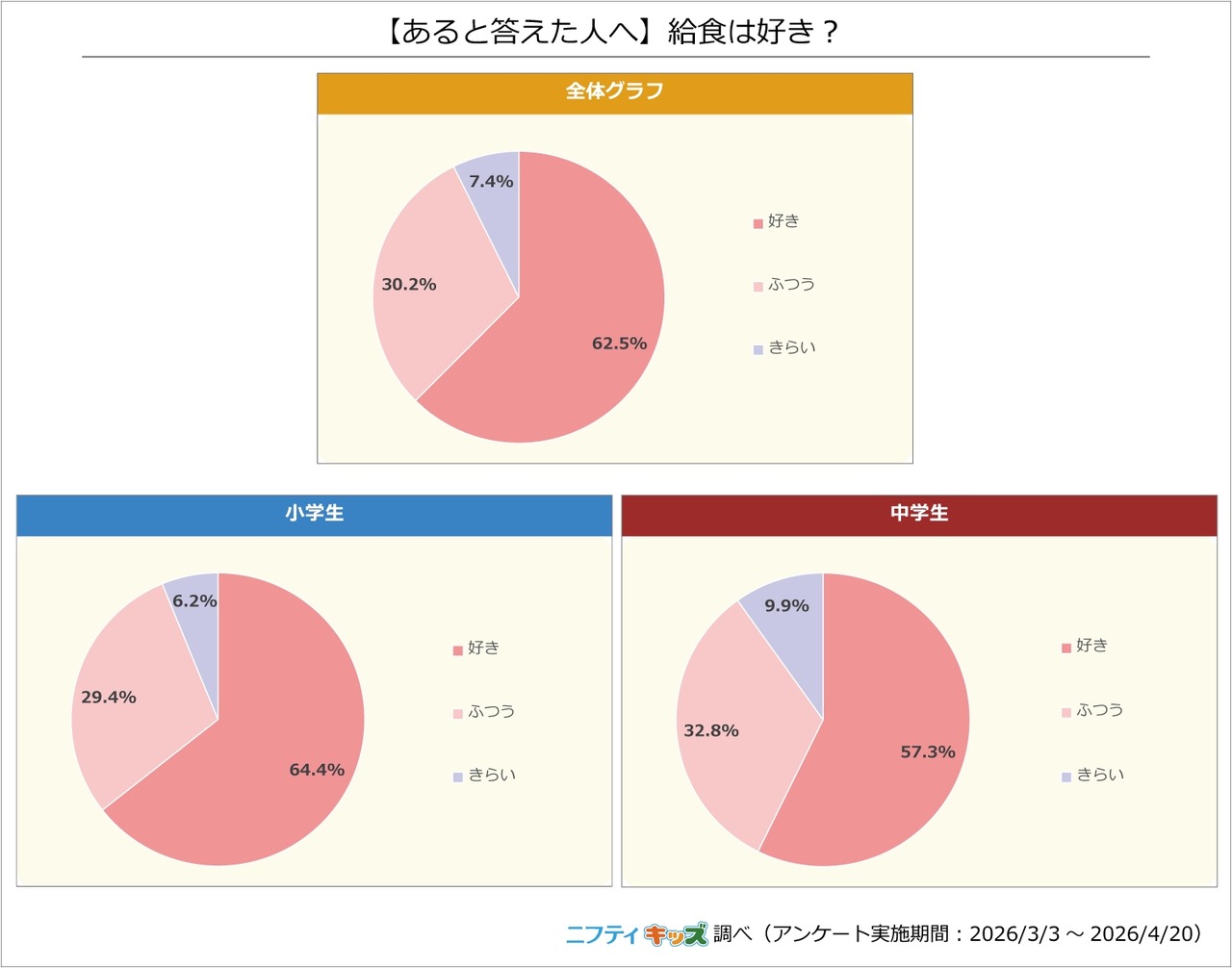 你喜欢学校食堂的饭菜吗？