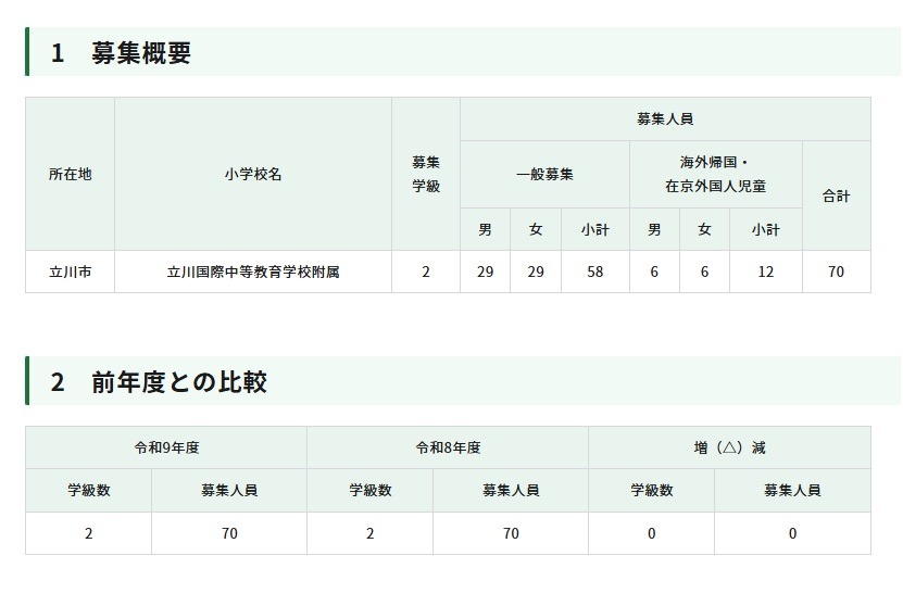 2027年度东京都立立川国际中等教育学校附属小学一年级招生名额等