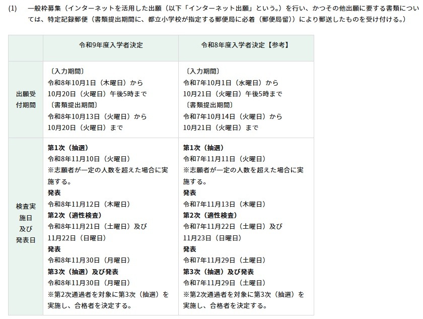 普通名额的招募日程与内容