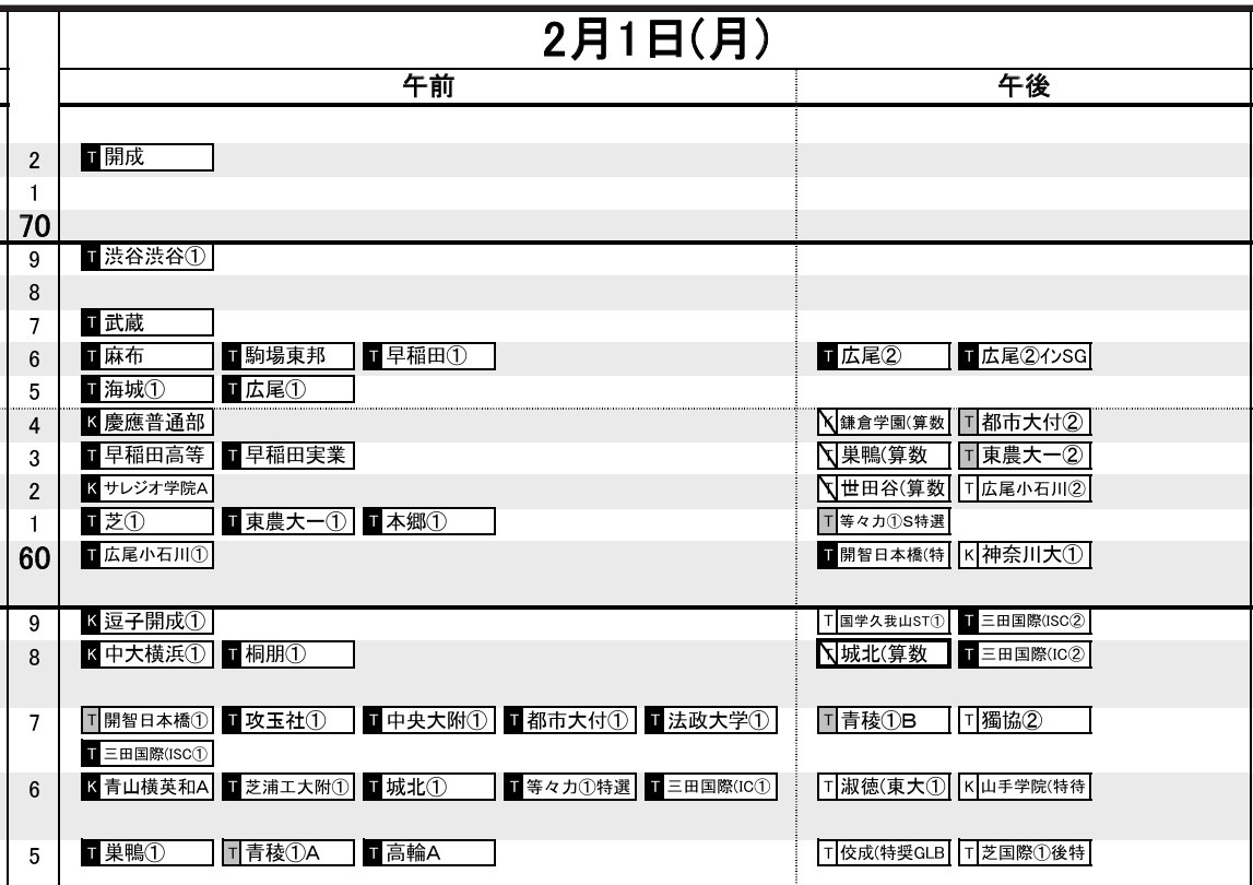 首都圏・男子2月1日