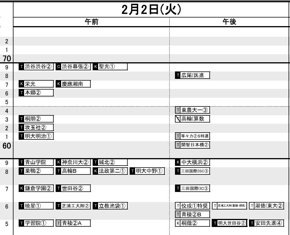 首都圏・男子2月2日
