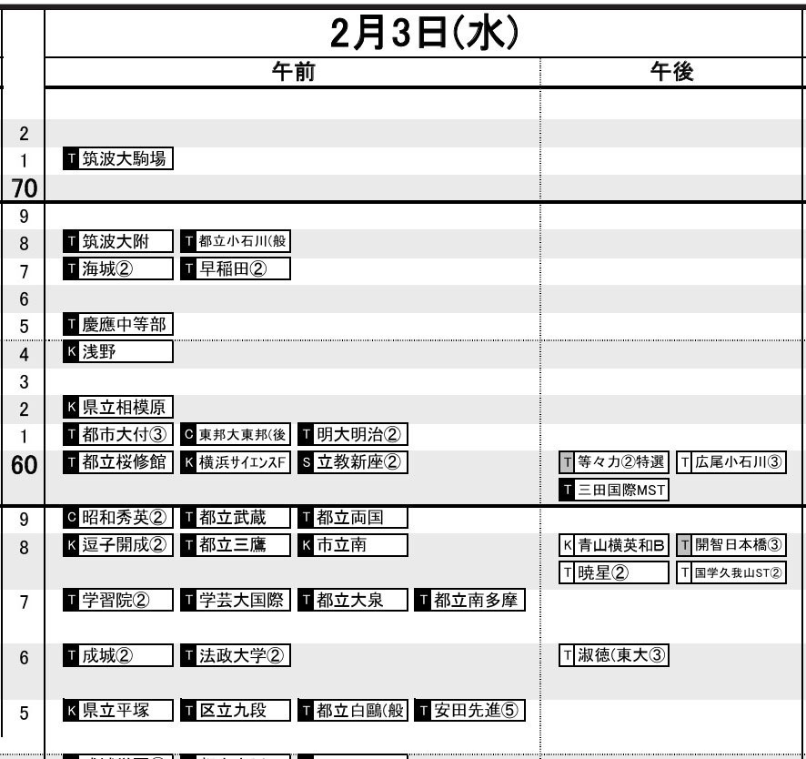 首都圏・男子2月3日