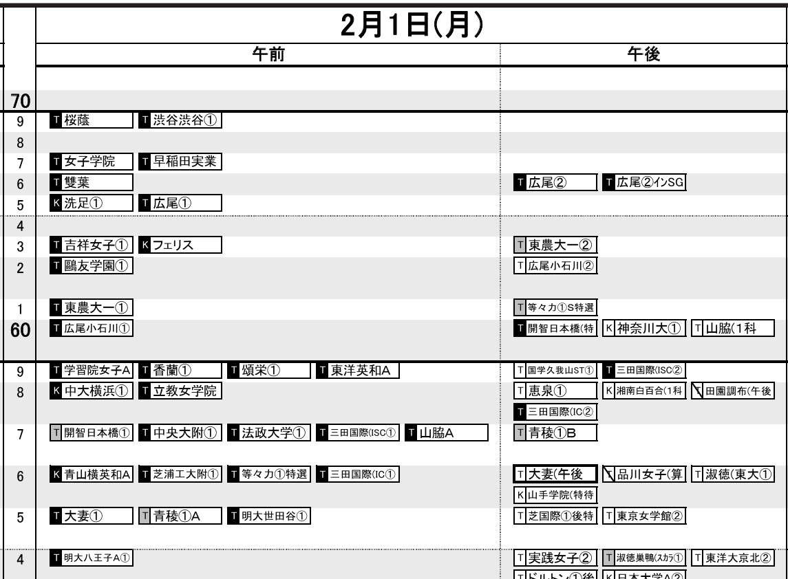 首都圏・女子2月1日