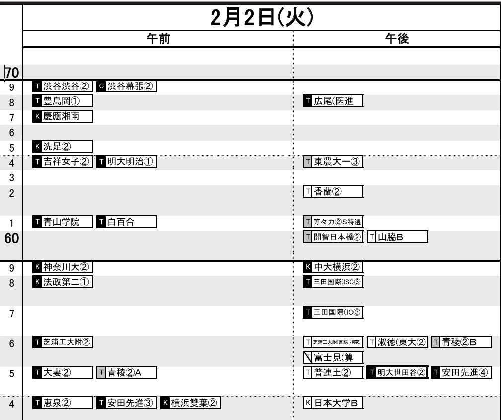 首都圏・女子2月2日