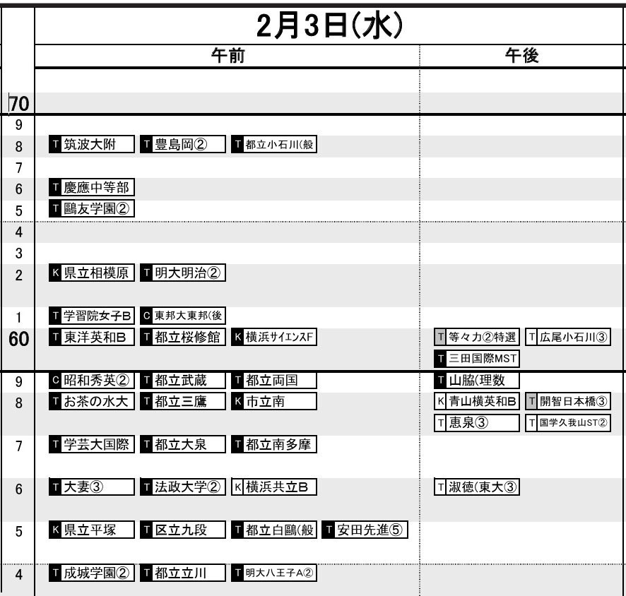 首都圏・女子2月3日