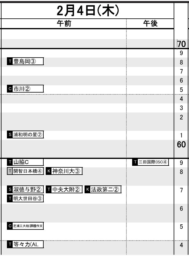首都圏・女子2月4日