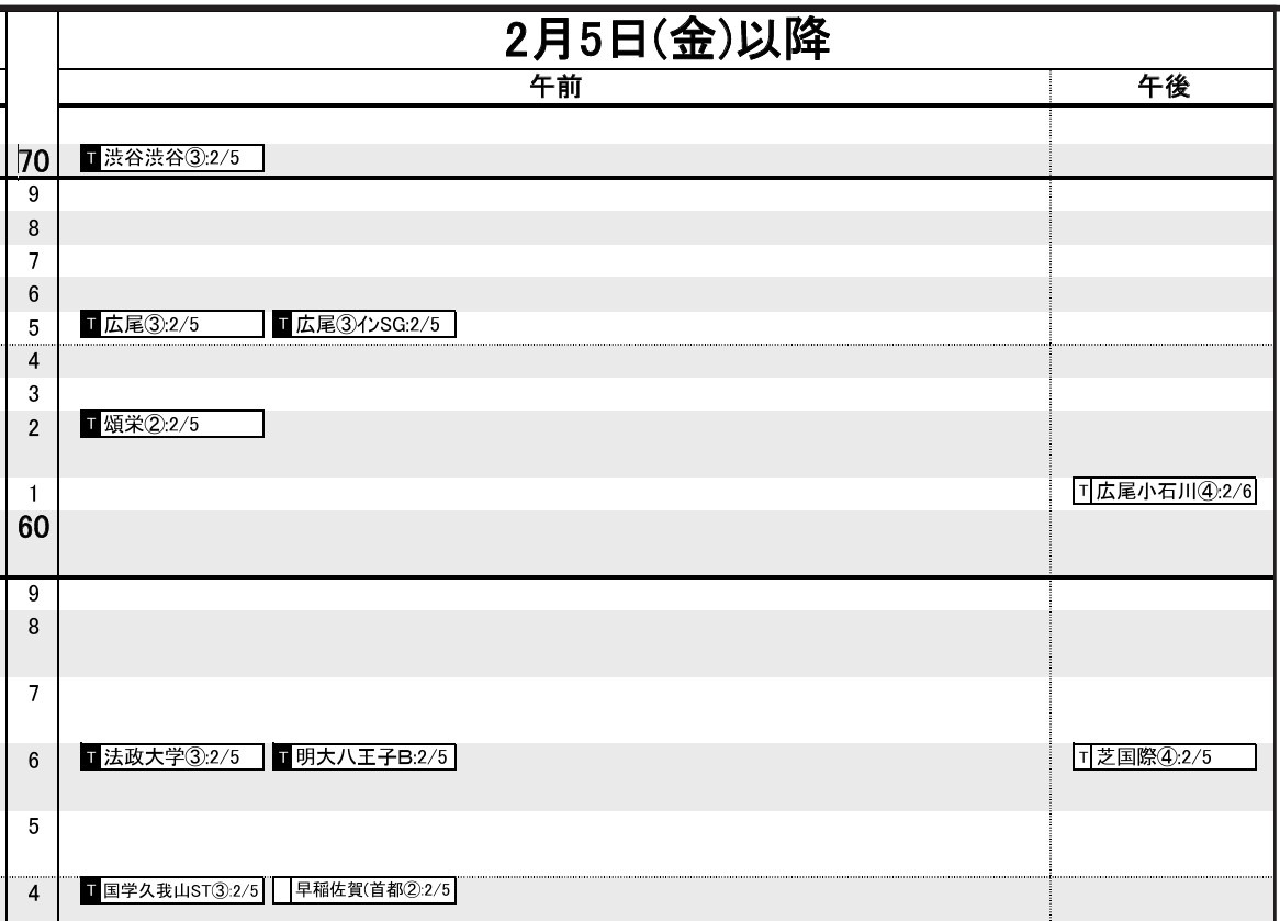 首都圏・女子2月5日