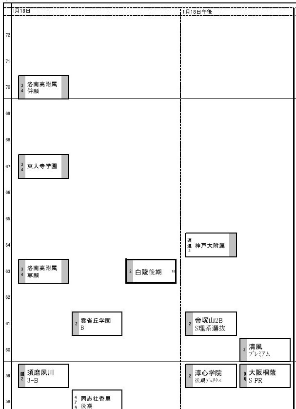 関西・男子1月18日