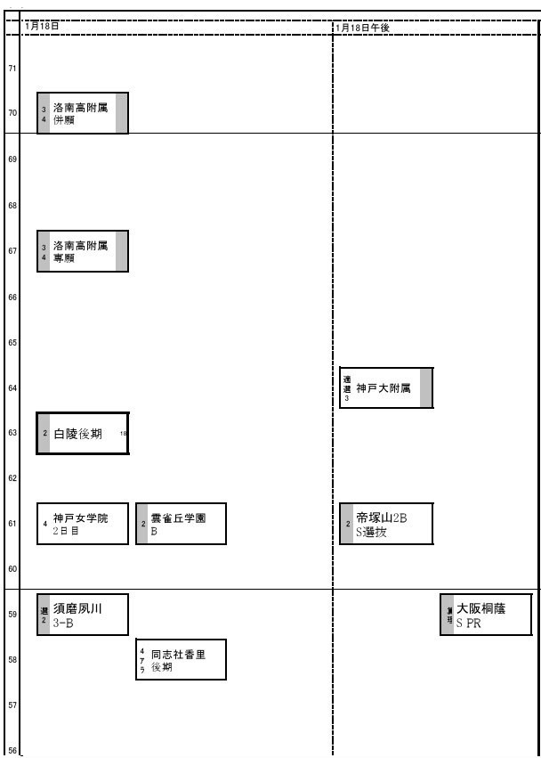 【2027年初中入学考试】日能研“2022年预测偏差值一览表”首都圈·关西·东海5月版