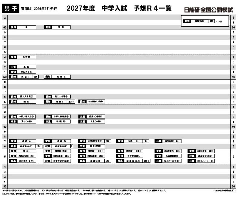 【2027年初中入学考试】日能研“2022年预测偏差值一览表”首都圈·关西·东海地区5月版