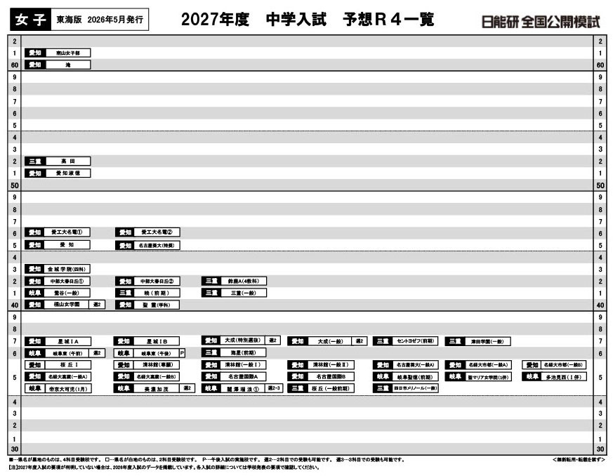 【2027年初中入学考试】日能研“2022年预测偏差值一览表”首都圈·关西·东海地区5月版