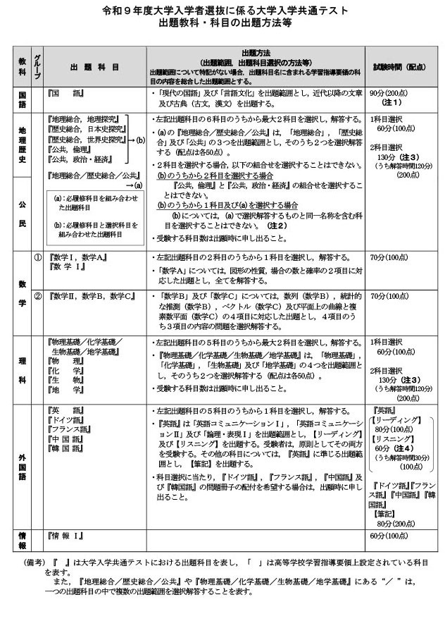 2027年度大学招生选拔相关大学入学共通测试 各学科及科目的出题方法等
