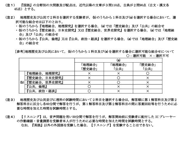 2027年度大学招生选拔相关大学入学共通测试 各学科及科目的出题方法等