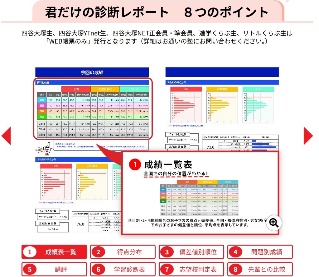 专属于你的诊断报告