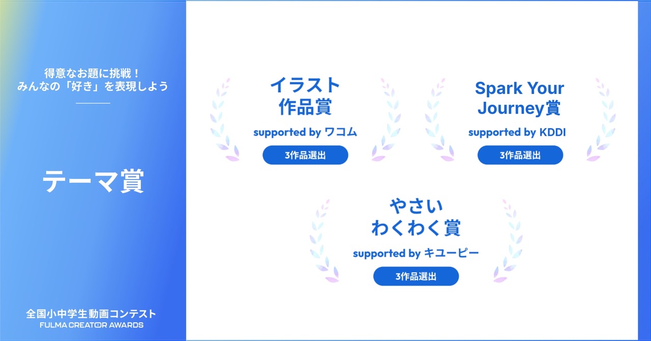 主题奖