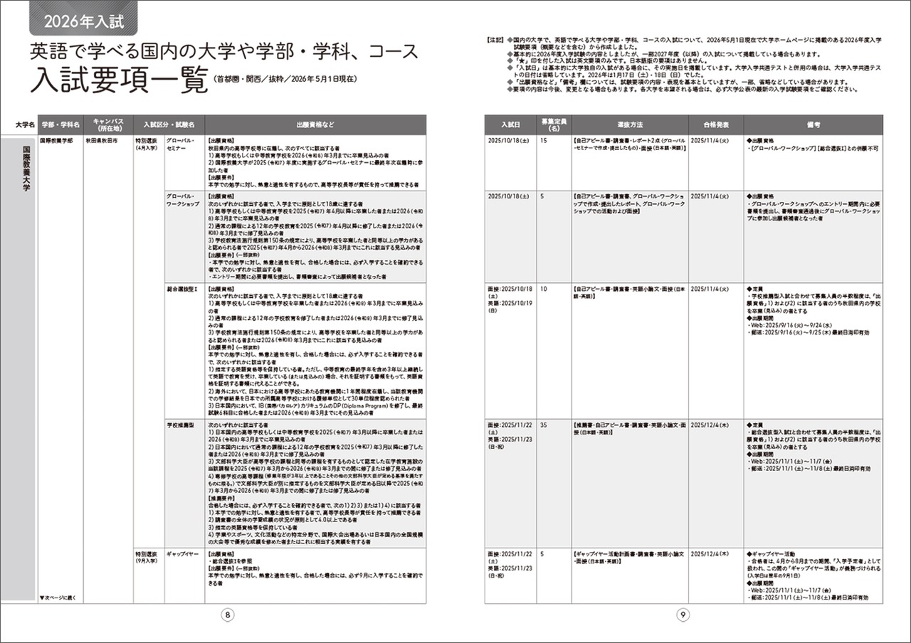 入試要項一覧