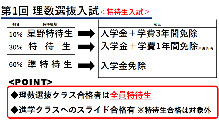 特待性入試