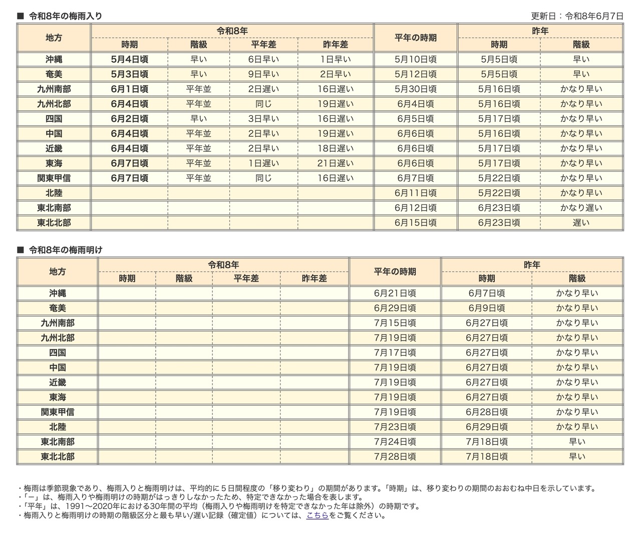 2026年梅雨季开始与结束（速报值）
