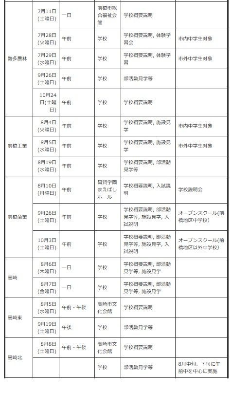 面向初中生的说明会、体验入学等＜按学校分类＞