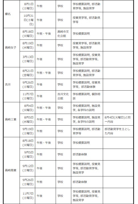 面向初中生的说明会、体验入学等＜按学校分类＞