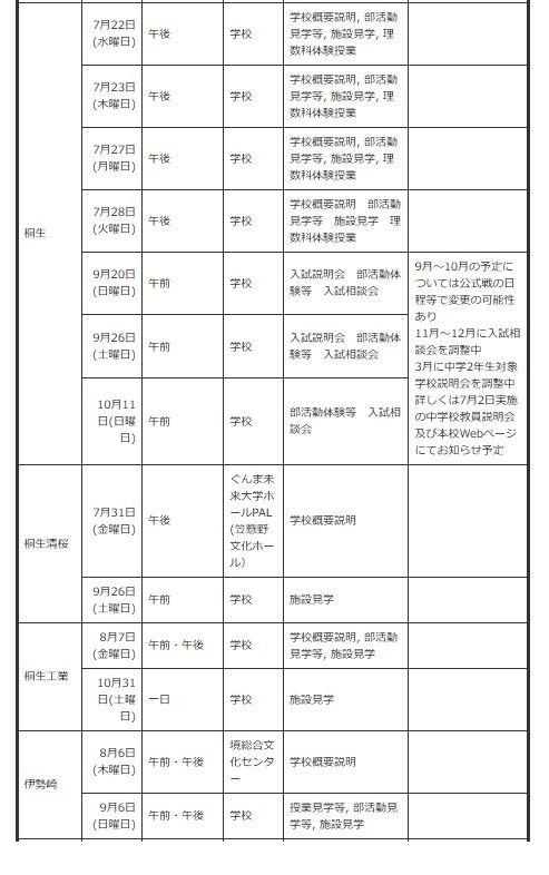 面向初中生的说明会、体验入学等＜按学校分类＞