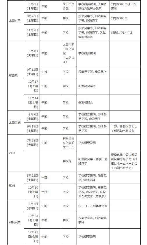 面向初中生的说明会、体验入学等＜按学校分类＞