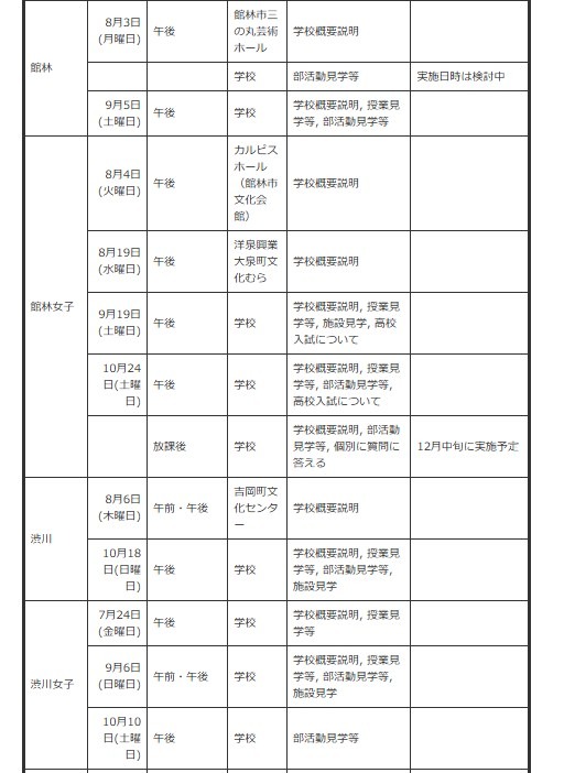 面向初中生的说明会、体验入学等＜按学校分类＞