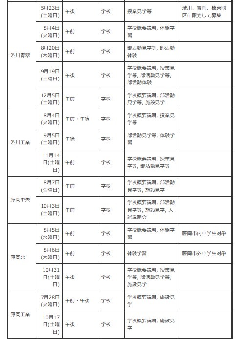 面向初中生的说明会、体验入学等＜按学校分类＞