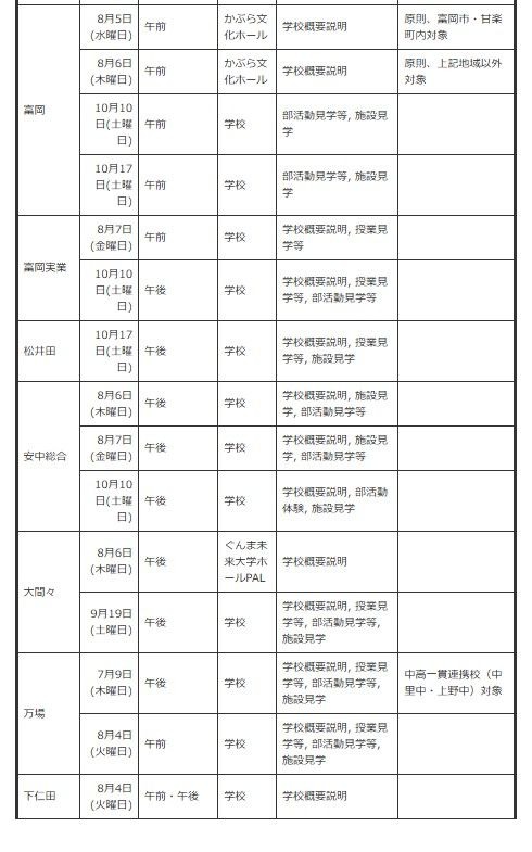 面向初中生的说明会、体验入学等＜按学校分类＞