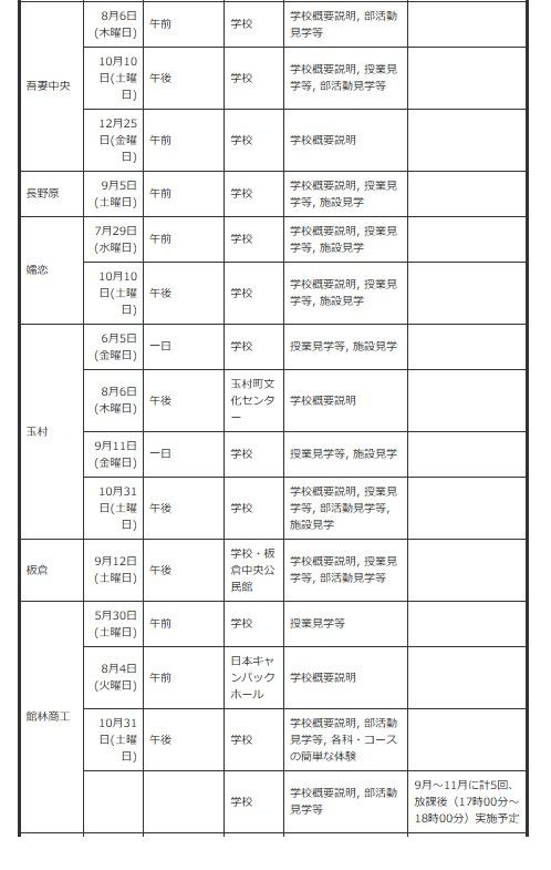 面向初中生的说明会、体验入学等＜按学校分类＞