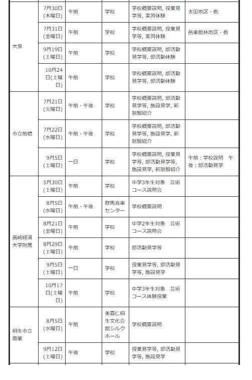 面向初中生的说明会、体验入学等＜按学校分类＞