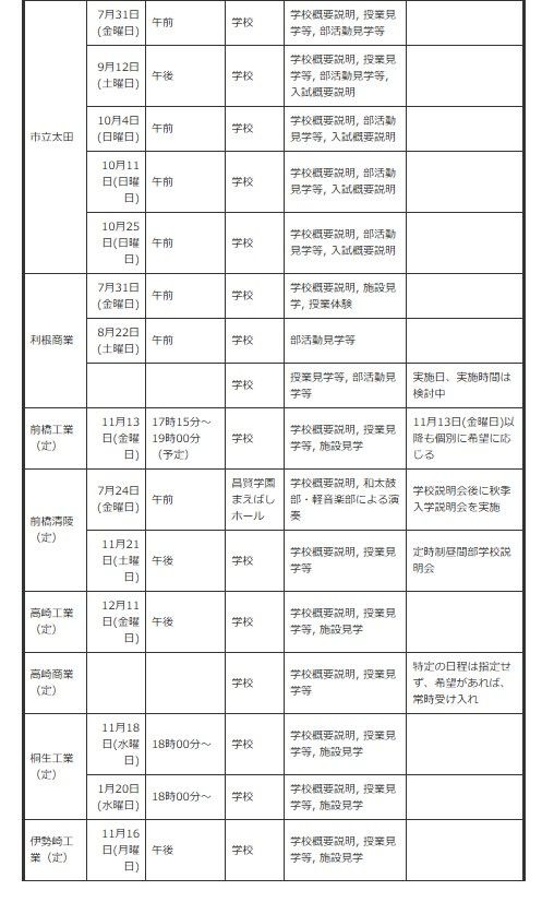 面向初中生的说明会、体验入学等＜按学校分类＞