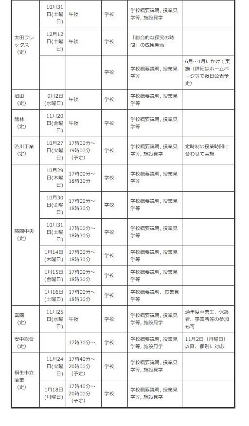 面向初中生的说明会、体验入学等＜按学校分类＞