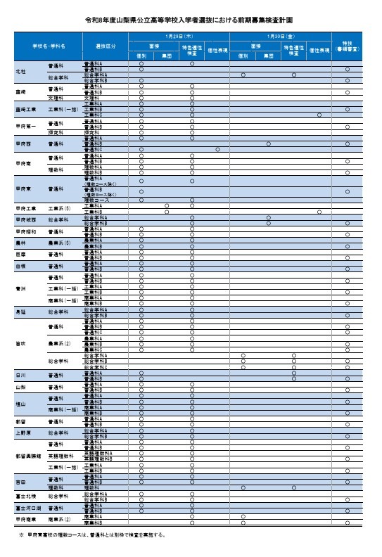 令和8年度山梨县公立高中入学者选拔前期招生考试计划