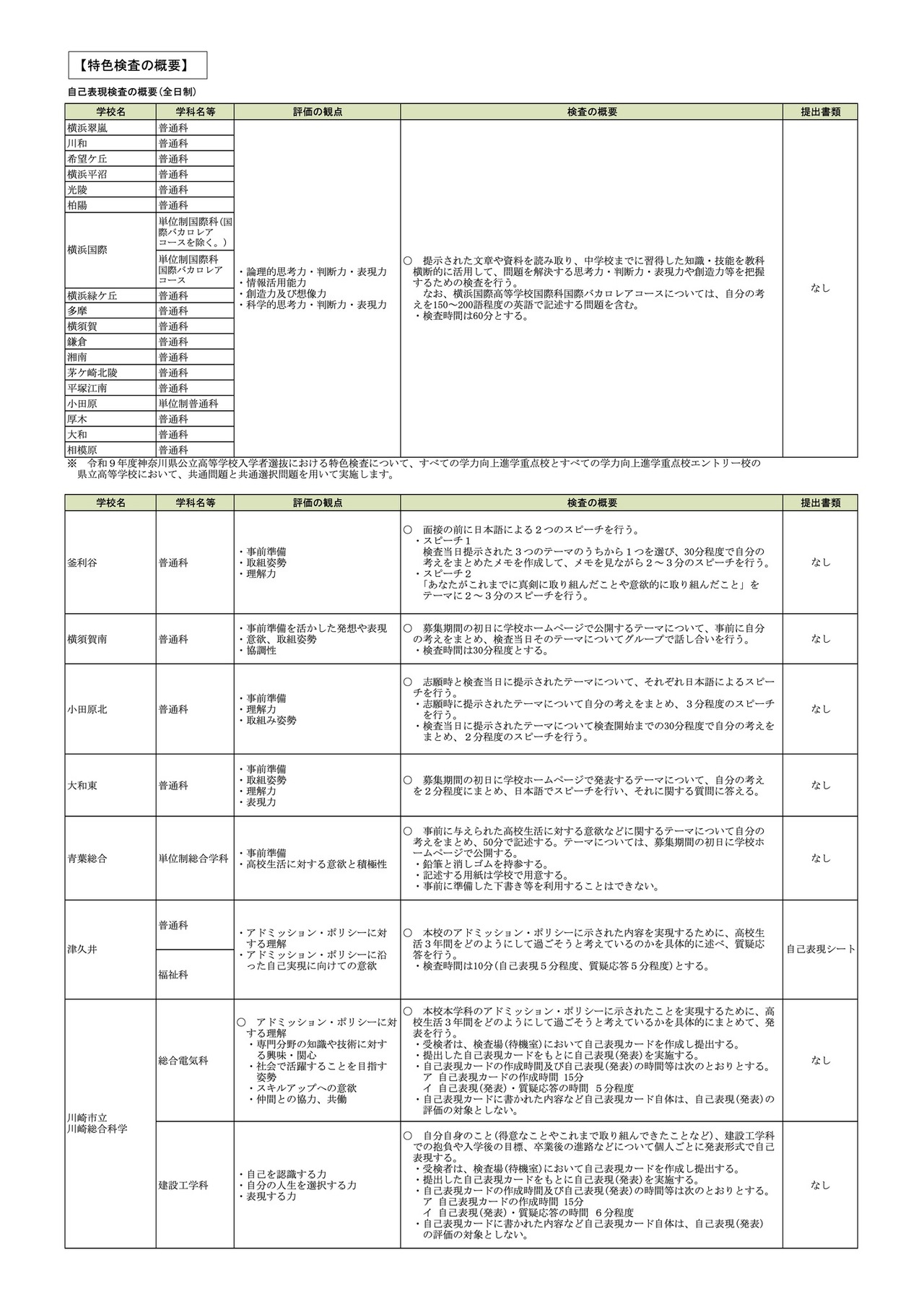 2027年度神奈川县公立高中招生选拔 选拔标准 特色考试概要 ※部分内容