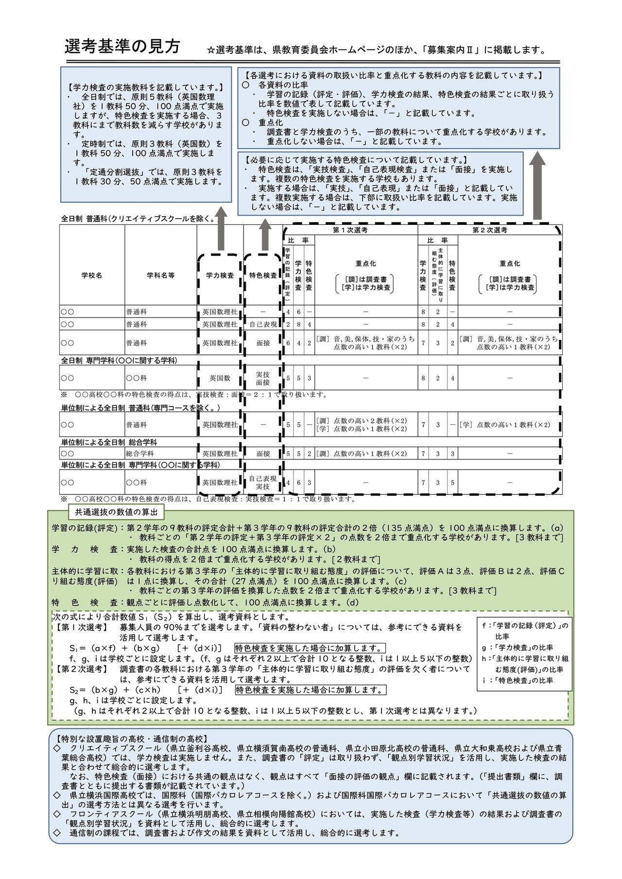 如何解读选拔标准