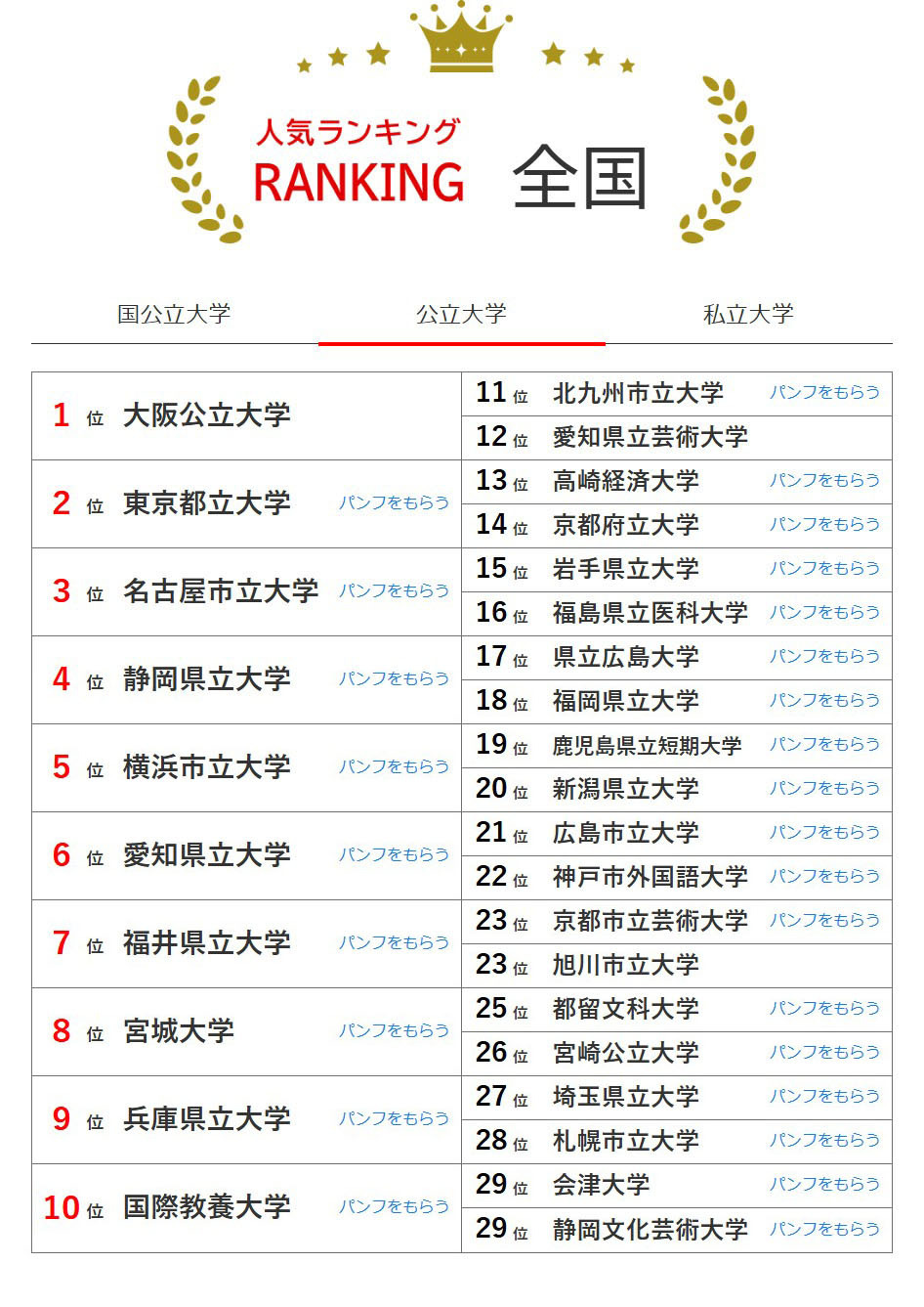 全国大学人气排行榜（5月31日统计）公立大学