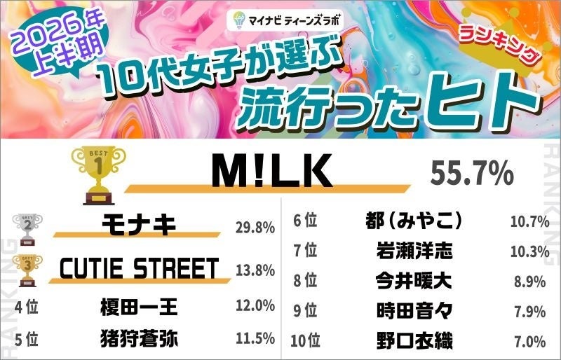 人力资源部