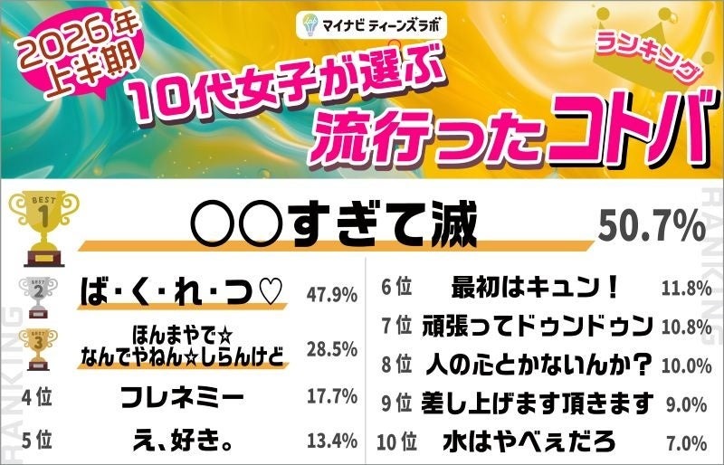 语言类