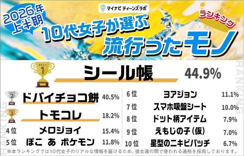 产品类