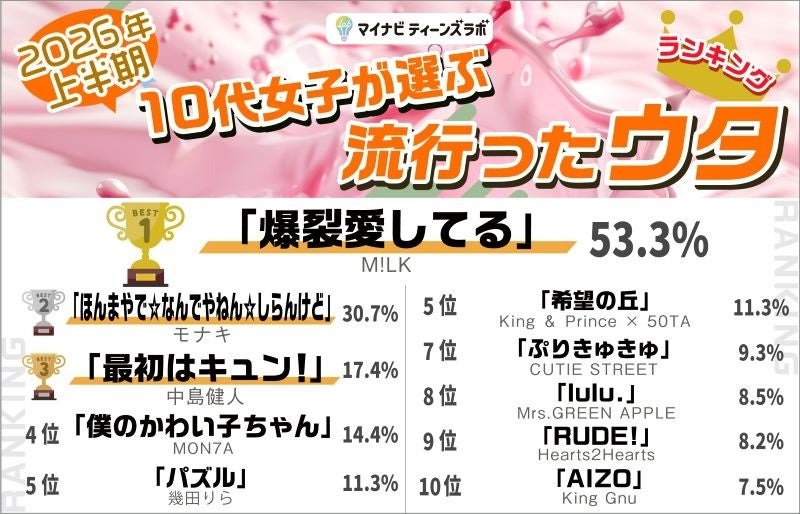 歌曲类