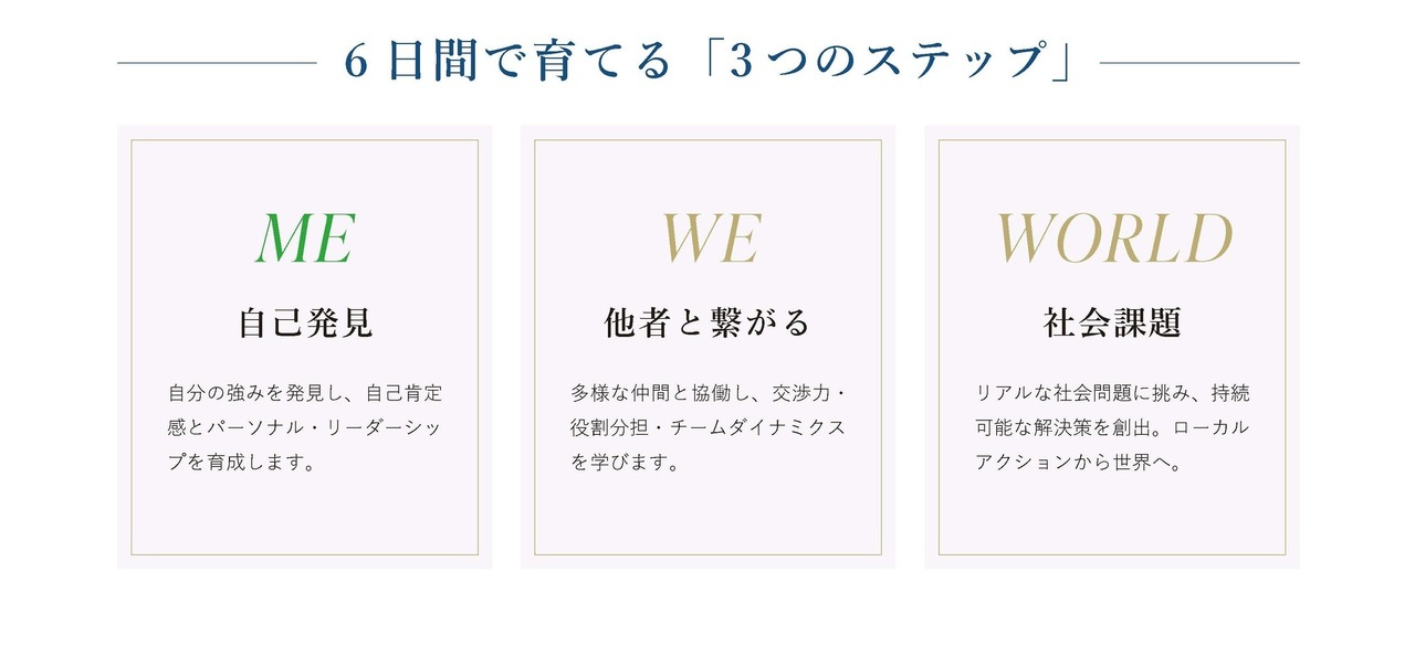 6天内完成培育的“3个步骤”