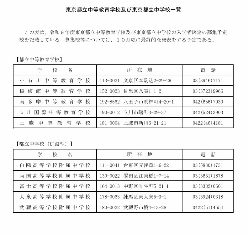 东京都立中等教育学校及东京都立初中一览