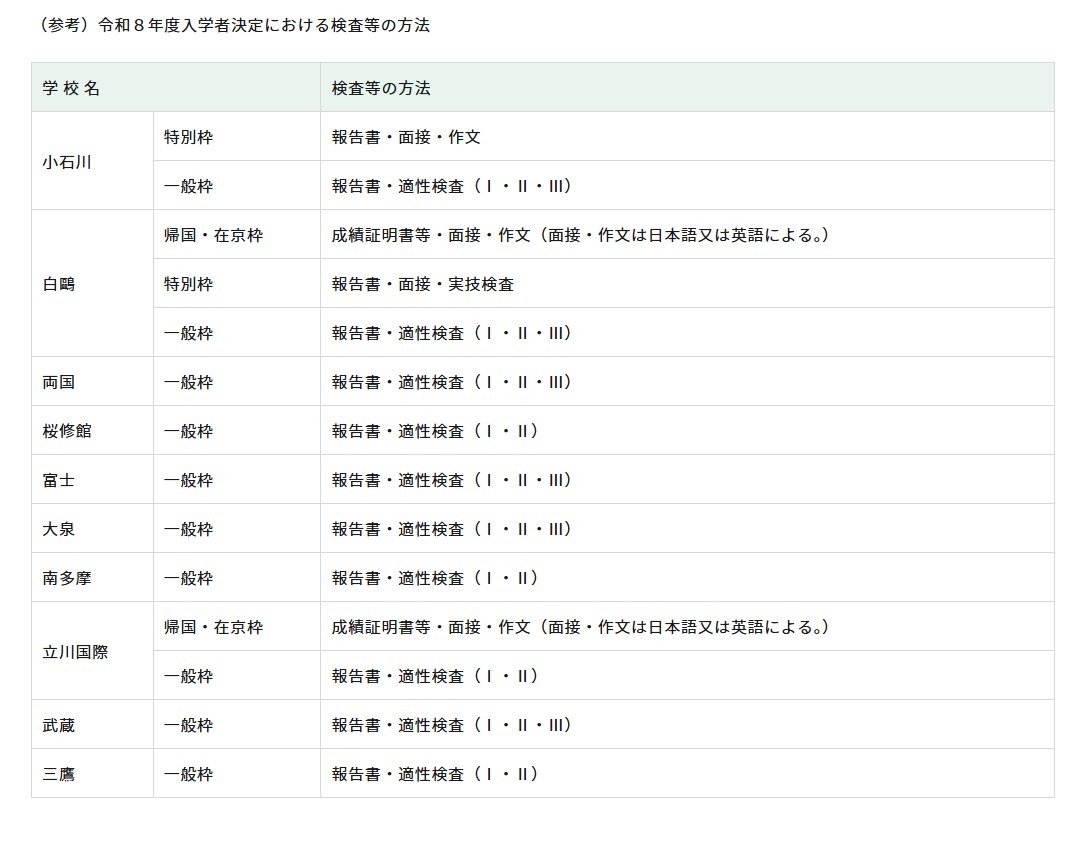 【参考】关于2026年度新生录取的考试等方法