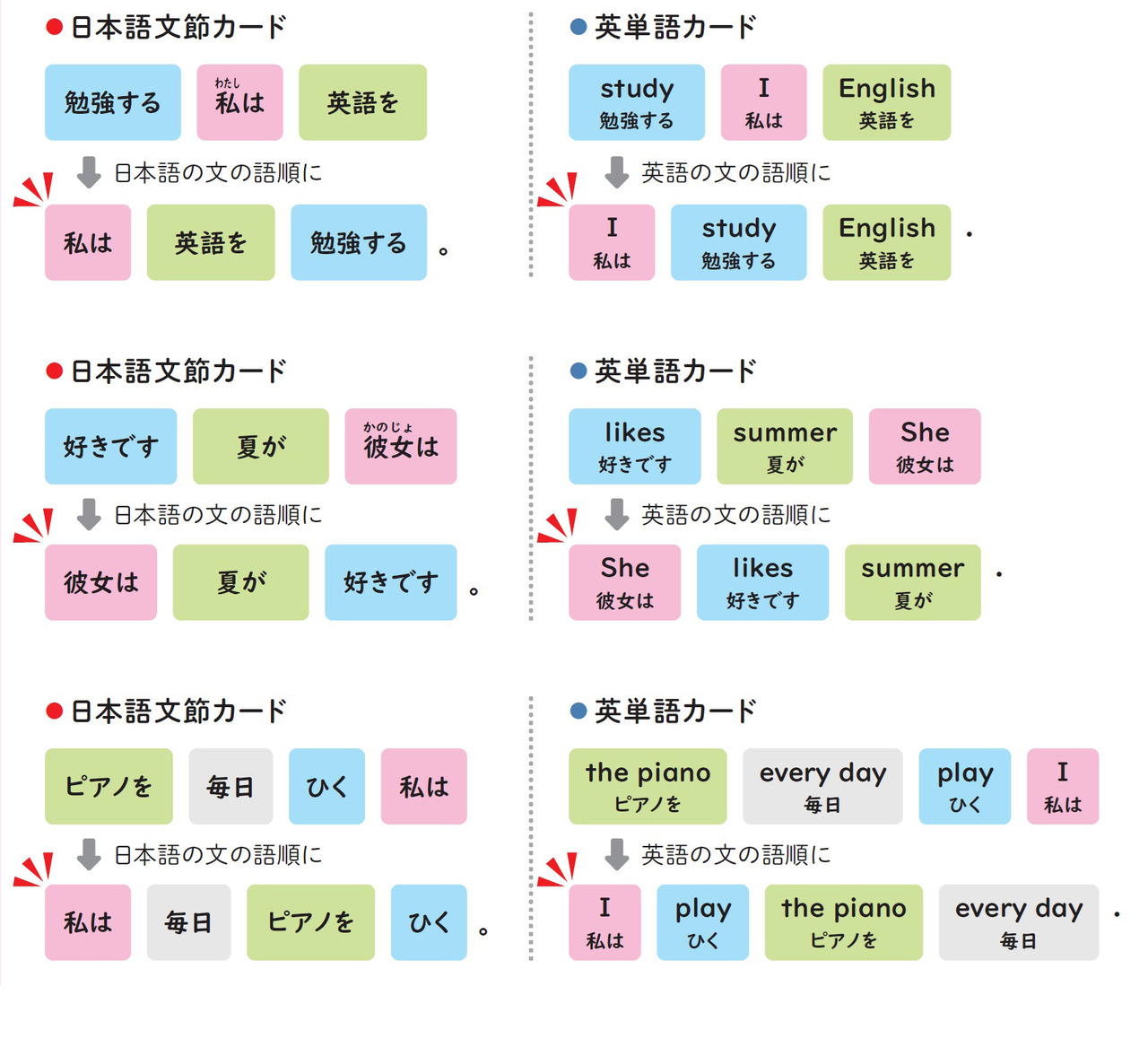 摘自《小学高年级起即可使用的“英语零障碍”指南》（作者：森圭示）