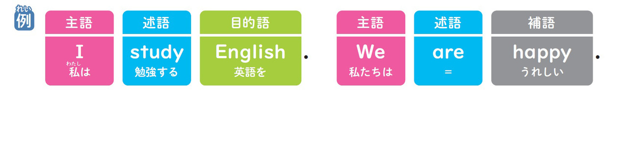 摘自《小学高年级起即可使用：避免英语学习障碍的指南》（作者：森圭示）